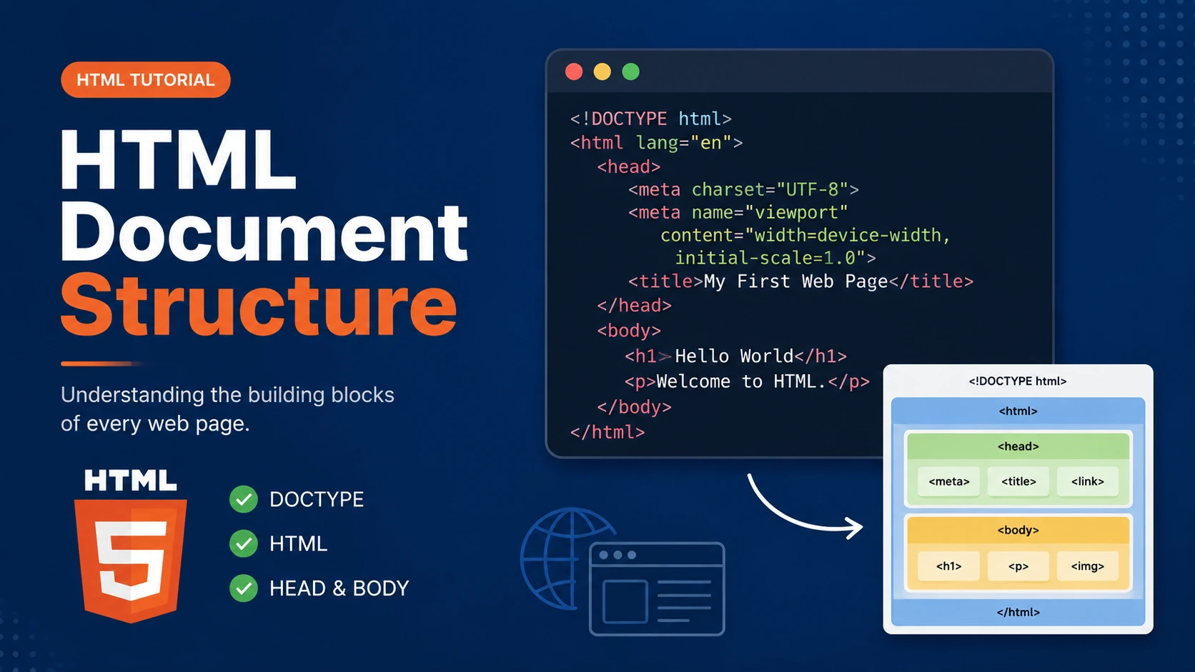 HTML Document Structure