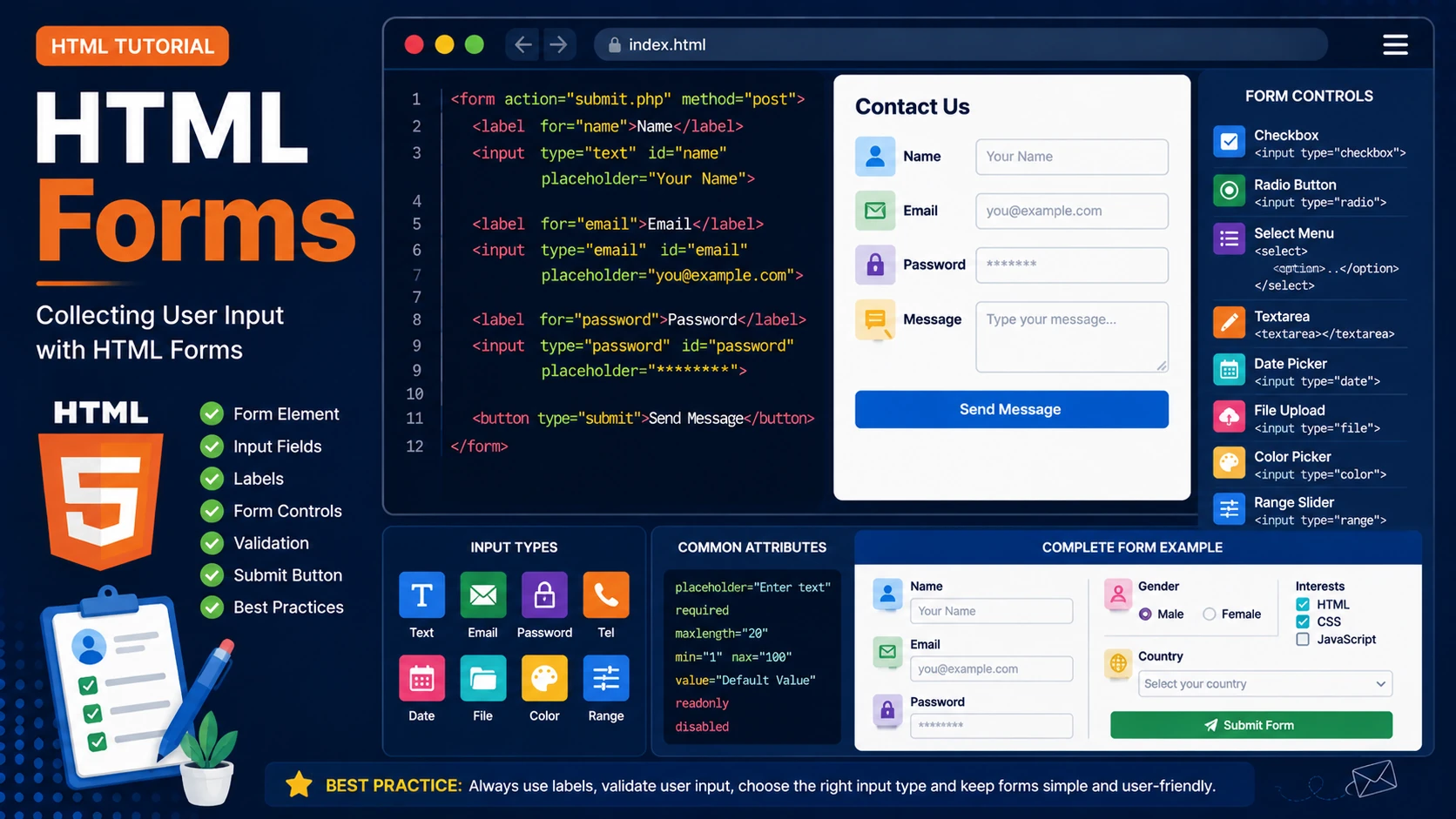 HTML Forms