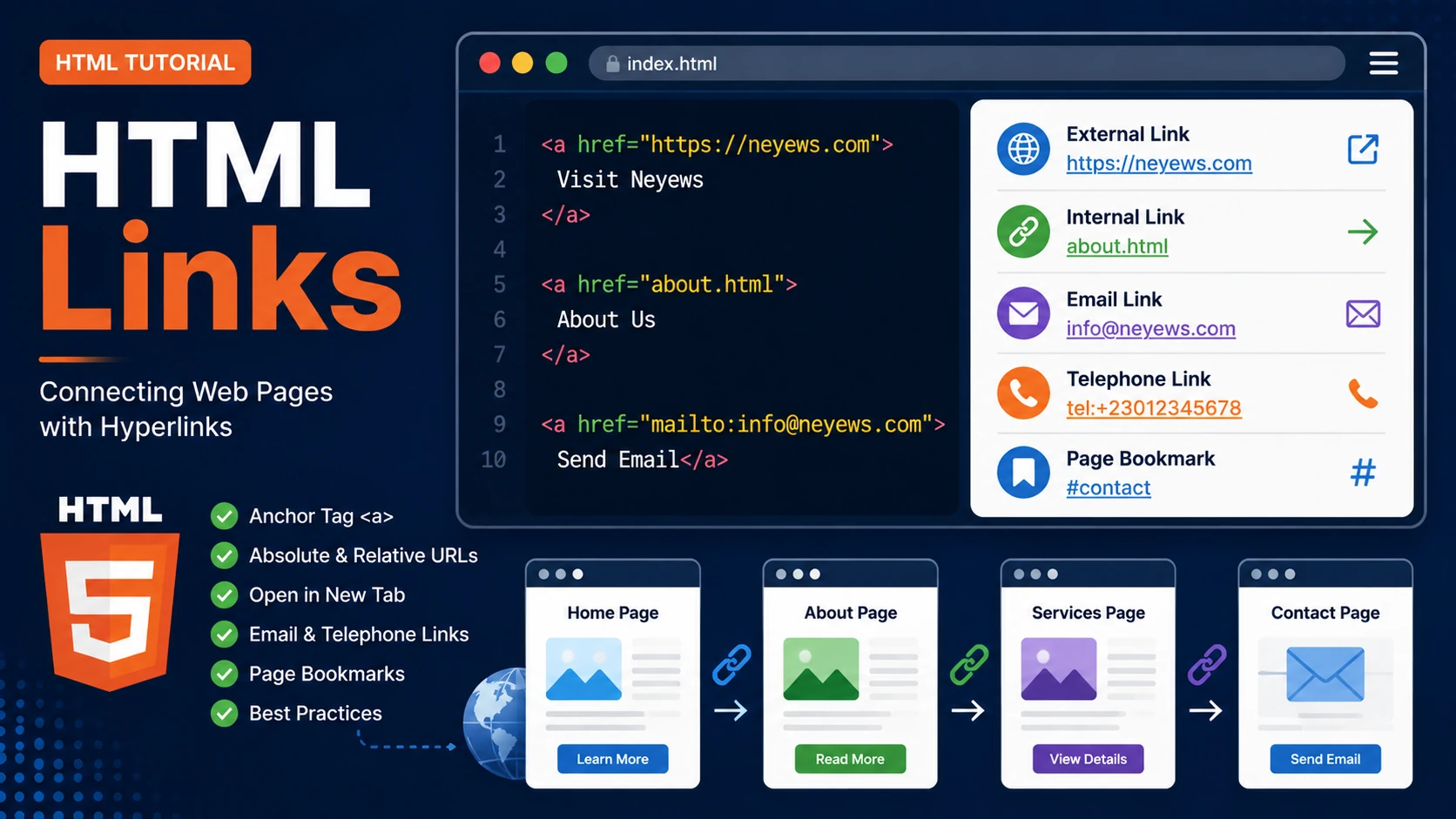 HTML Links