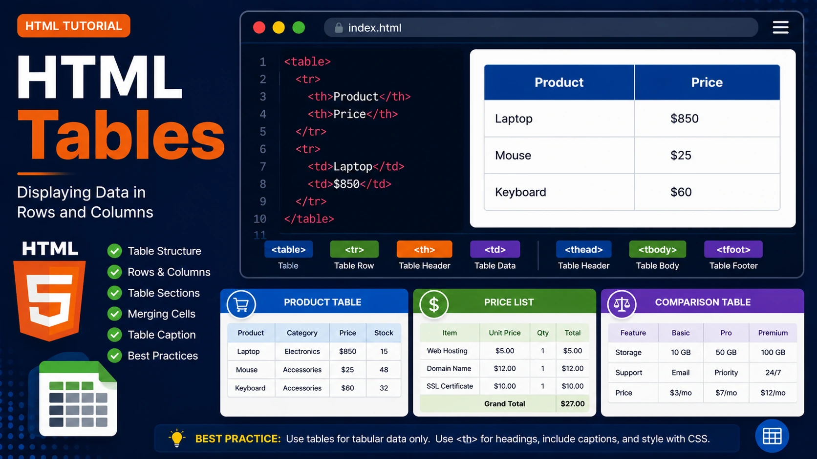 HTML Tables