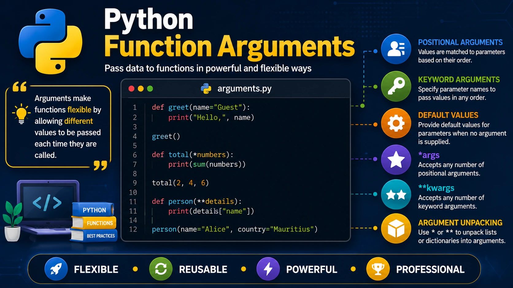 Python Function Arguments