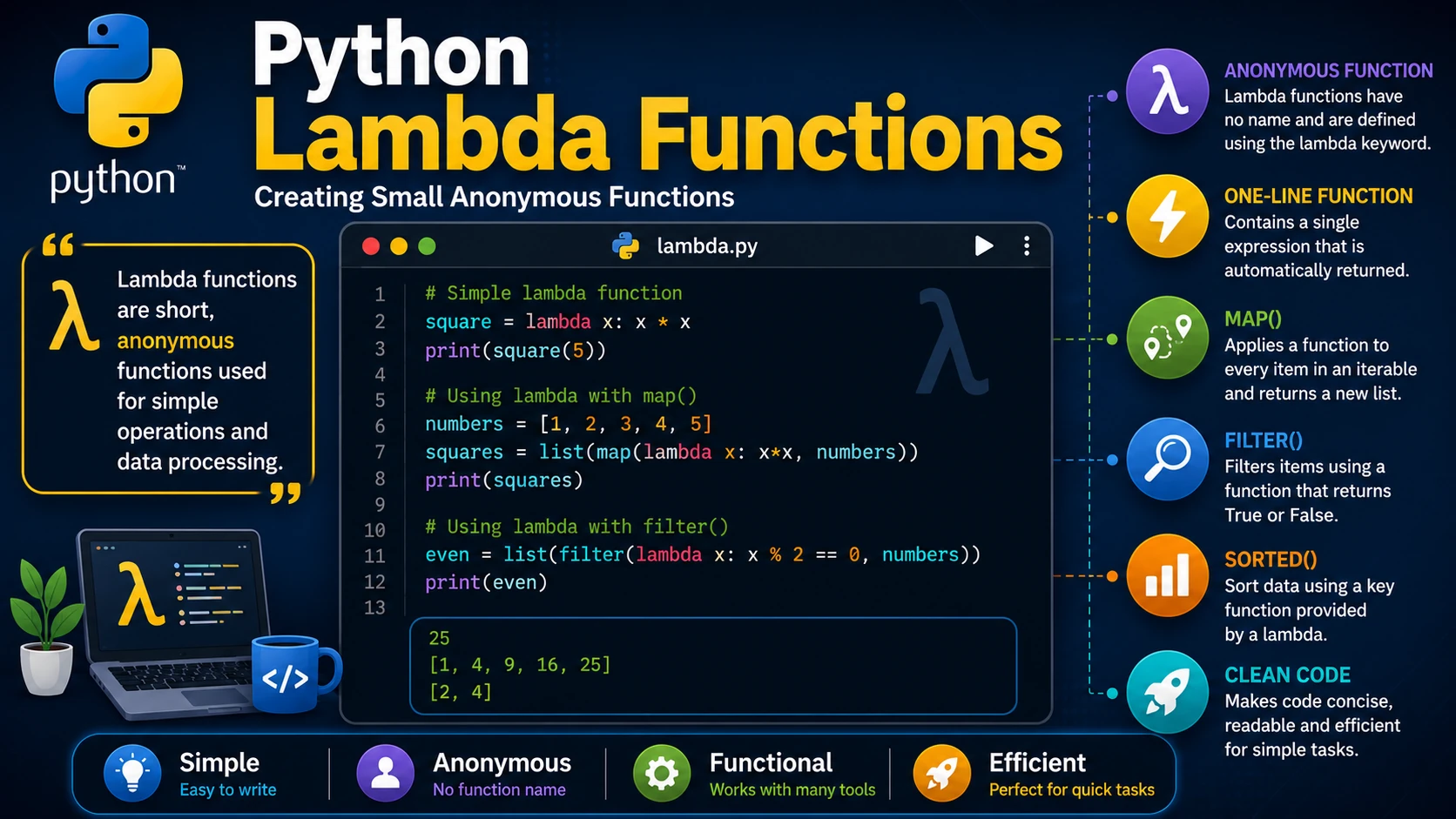 Python Lambda Functions