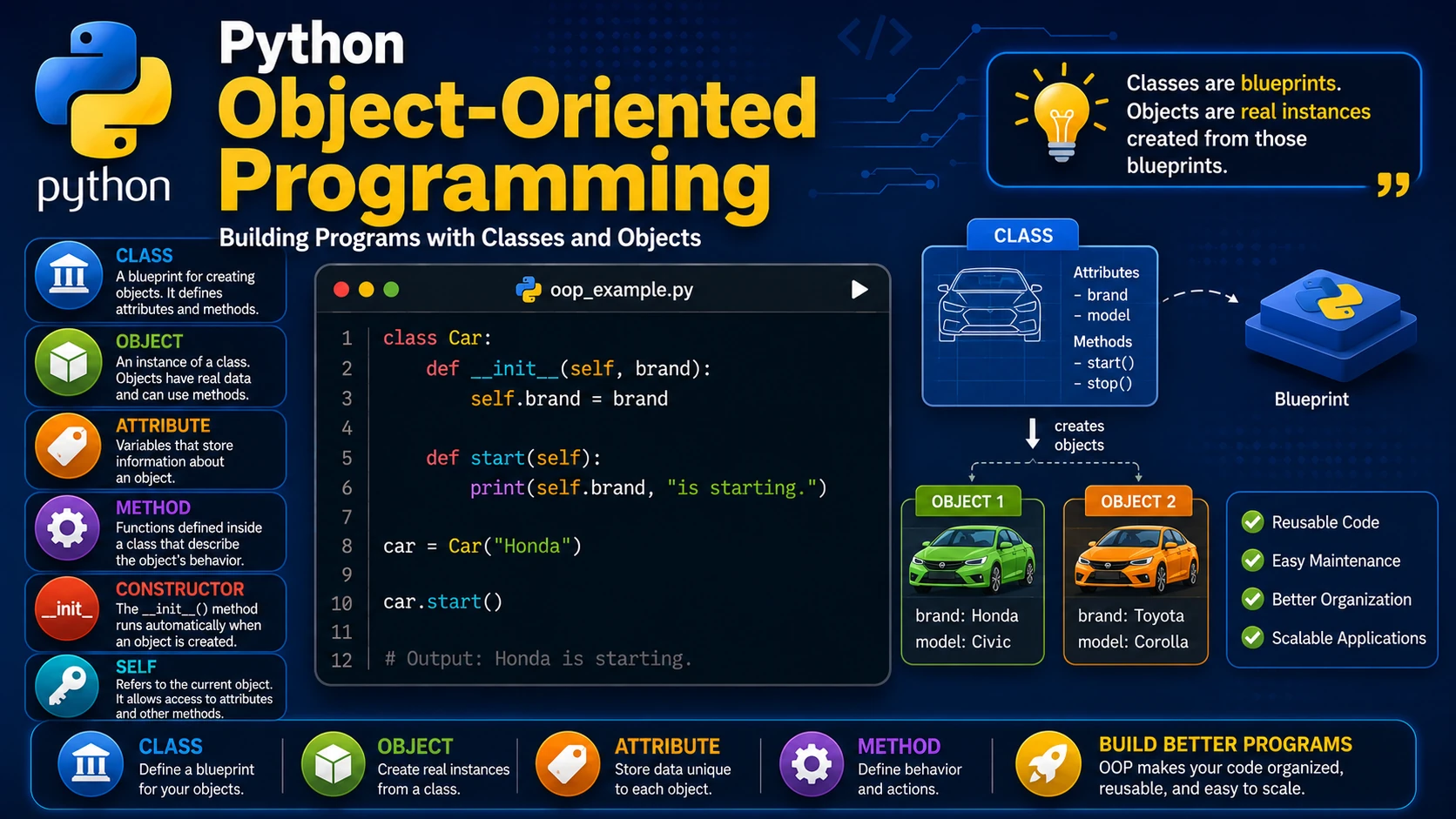 Python Object-Oriented Programming