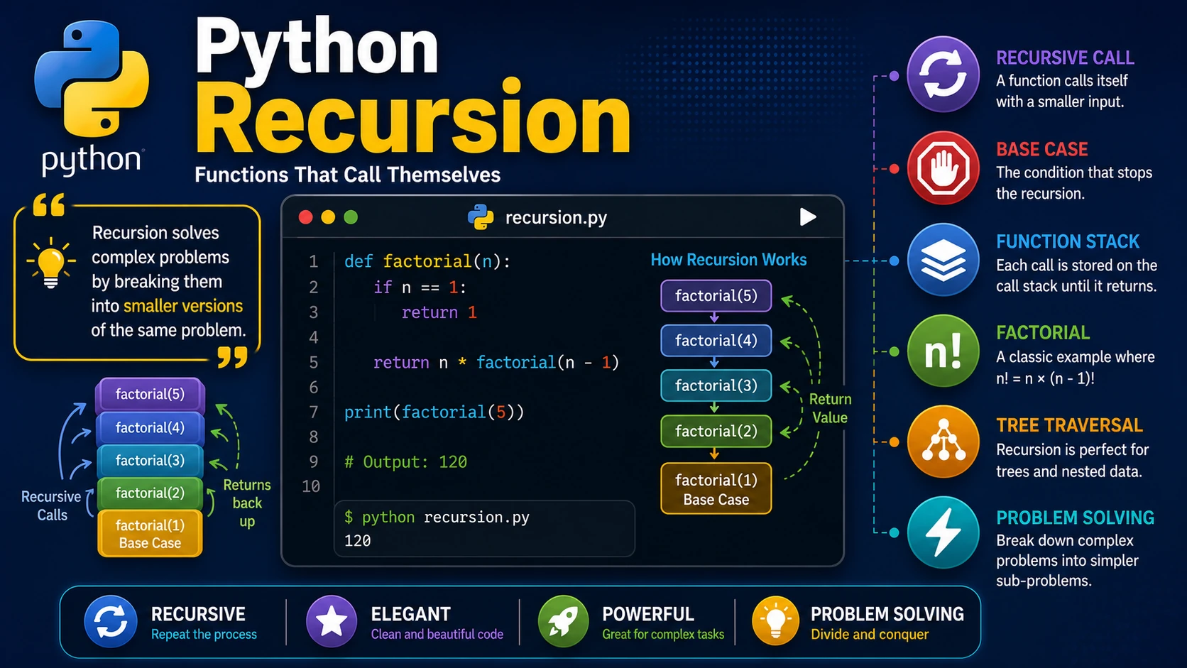 Python Recursion